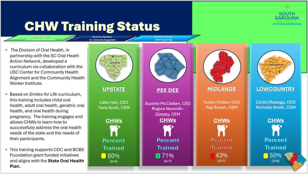 Chw Guide Program CHW Toolkit | SC Oral Health Action Network